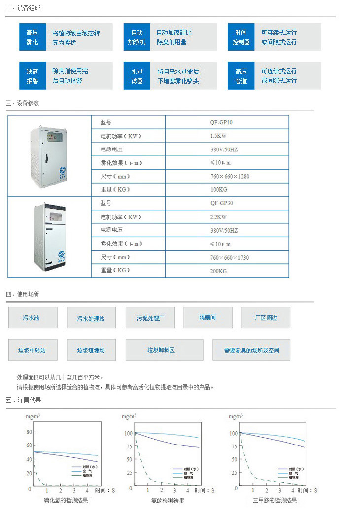 噴 霧除 臭設(shè)備