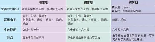 殺蟲劑是如何滅蟲的？人或?qū)櫸镂霘⑾x劑是否安全？-東方漢諾-北京快訊
